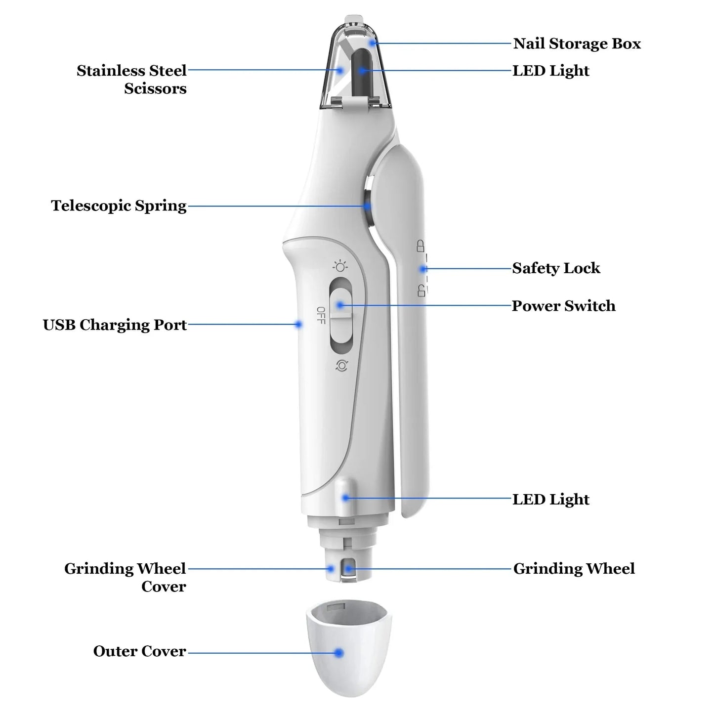 2 In-1 Electric Pet Nail Clippers with LED Lights Nail Collector